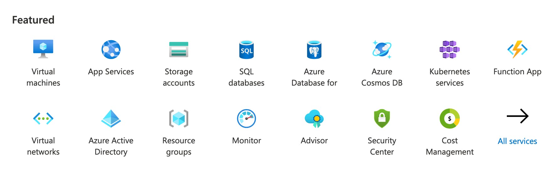 Popular Azure resources